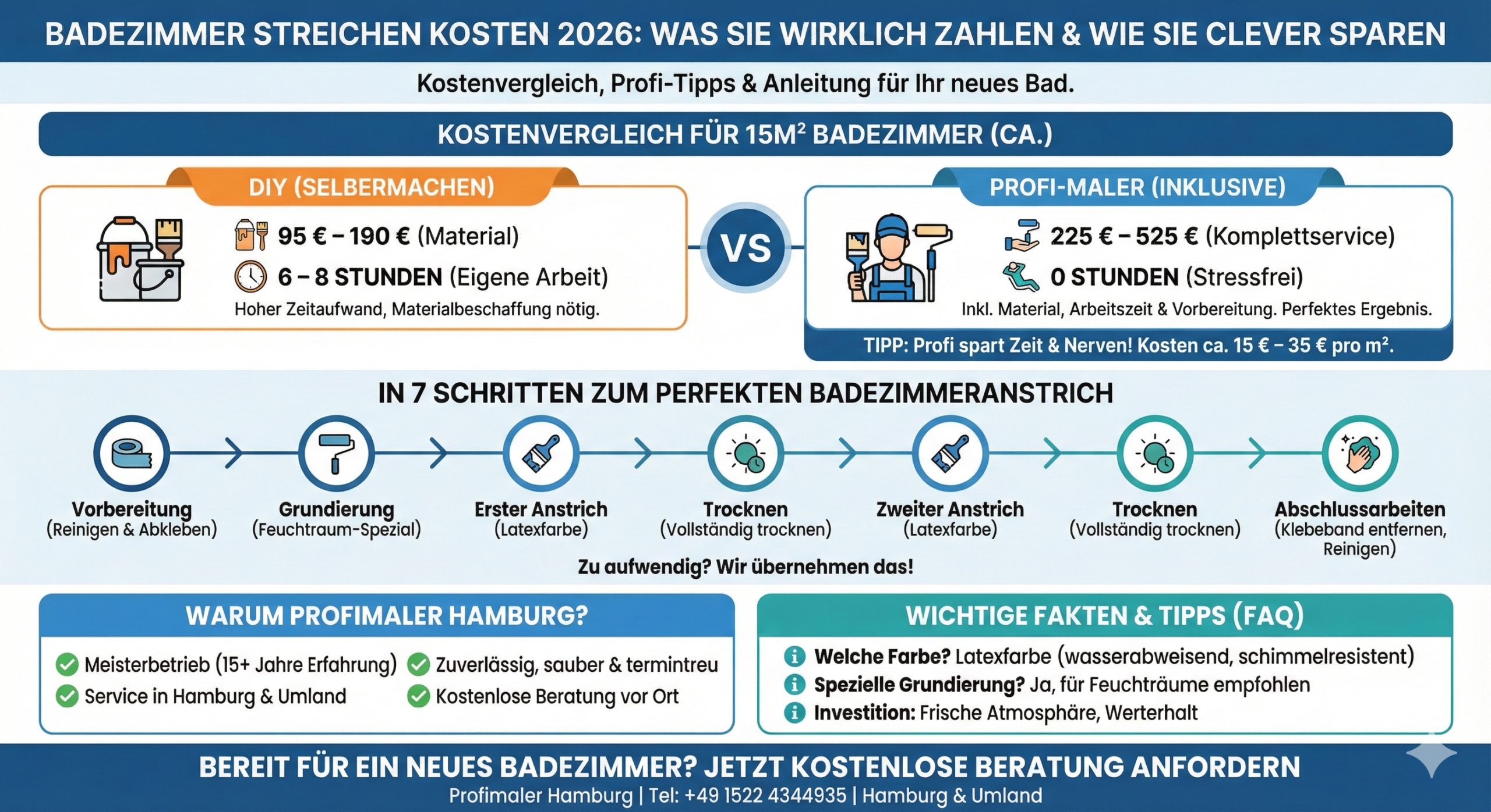 So Sparen Sie Beim Fenster Lackieren: Kosten 2026 & Geheime Profi-Tipps Badezimmer Streichen Kosten 2026